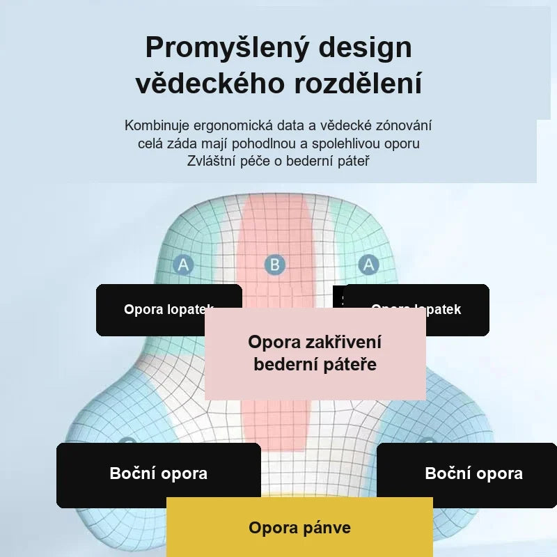 Zóny podpory polštáře